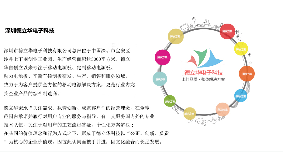 上佳品質,德立華科技