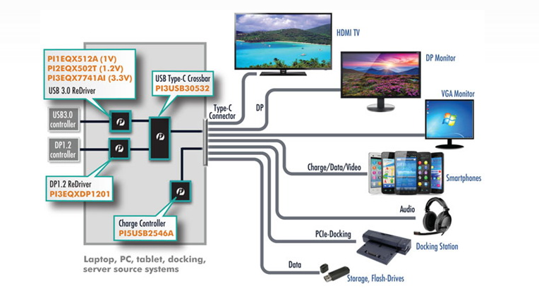 TYPE-C整體解決方案