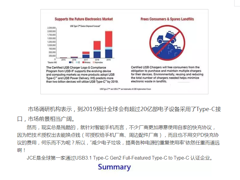 type-c充電器認證
